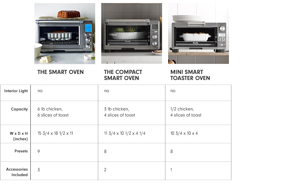 Breville Smart Convection Toaster Oven | Williams Sonoma