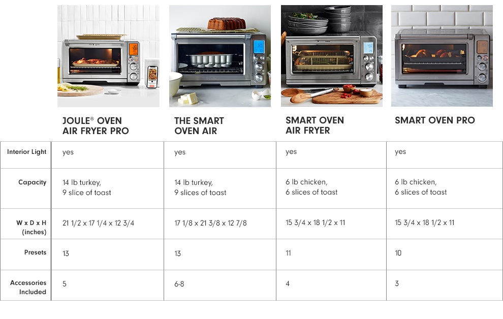 Breville Smart Convection Toaster Oven Williams Sonoma