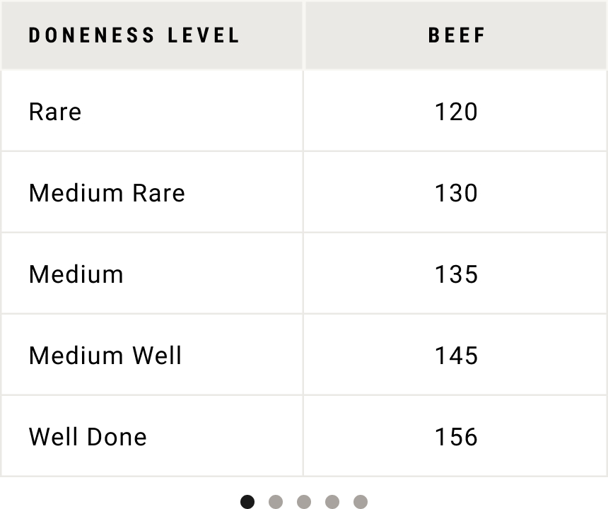 Guide to Thermometers | Williams Sonoma