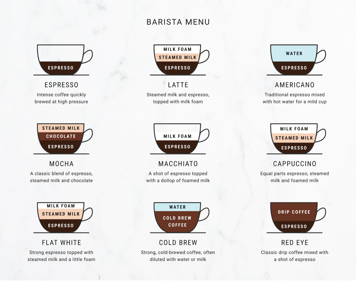 Barista Menu