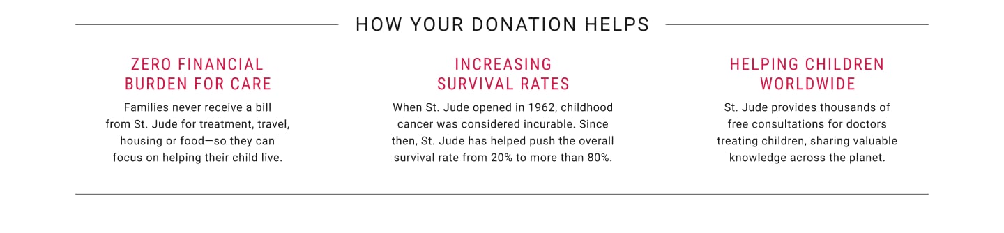 How Your Donation Helps