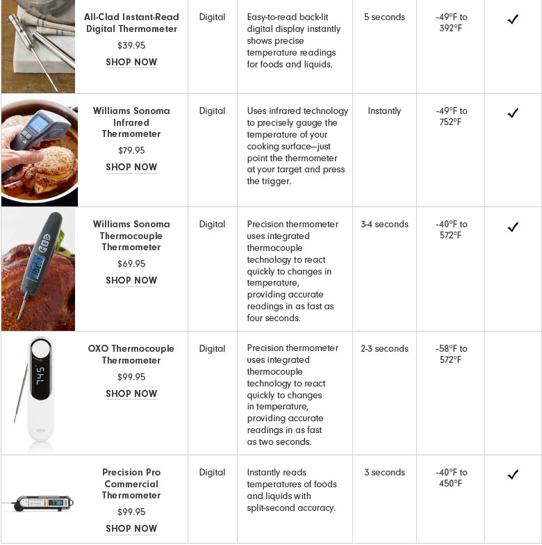 Instant-Read-Thermometers-F20D1-chart_2