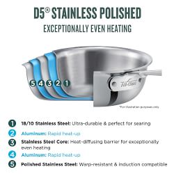 D5 Stainless Polished 5-ply Stock Pot 4 Quart