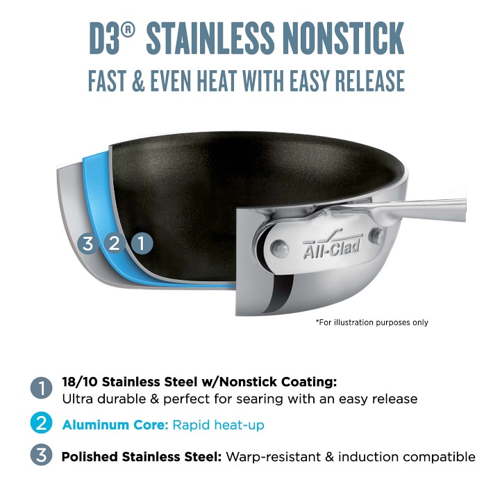 https://assets.wsimgs.com/wsimgs/rk/images/dp/wcm/202329/0138/all-clad-d3-tri-ply-stainless-steel-nonstick-fry-pan-o.jpg