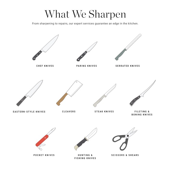 Knife Sharpening Tools - Your List for Starting a Business