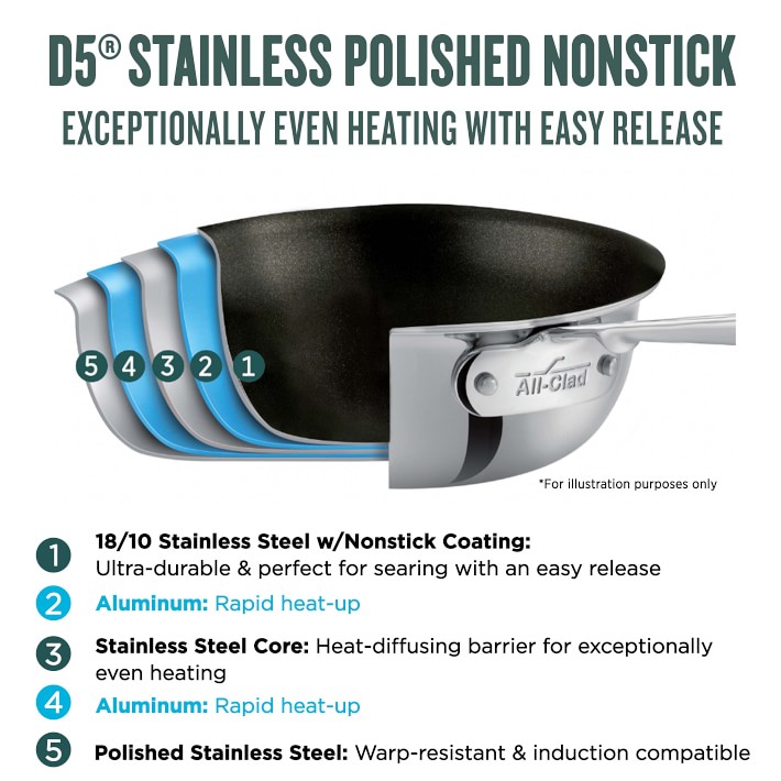 All-Clad d5 Stainless-Steel Nonstick Covered Frying Pan All-Clad d5 Stainless-Steel Nonstick Covered Frying Pan