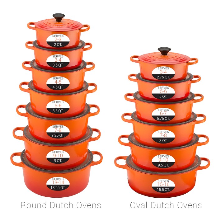 【楽天最安値に挑戦】 Creuset Le Signature Set Cookware 8-Piece Cast-Iron エプロン・三角巾
