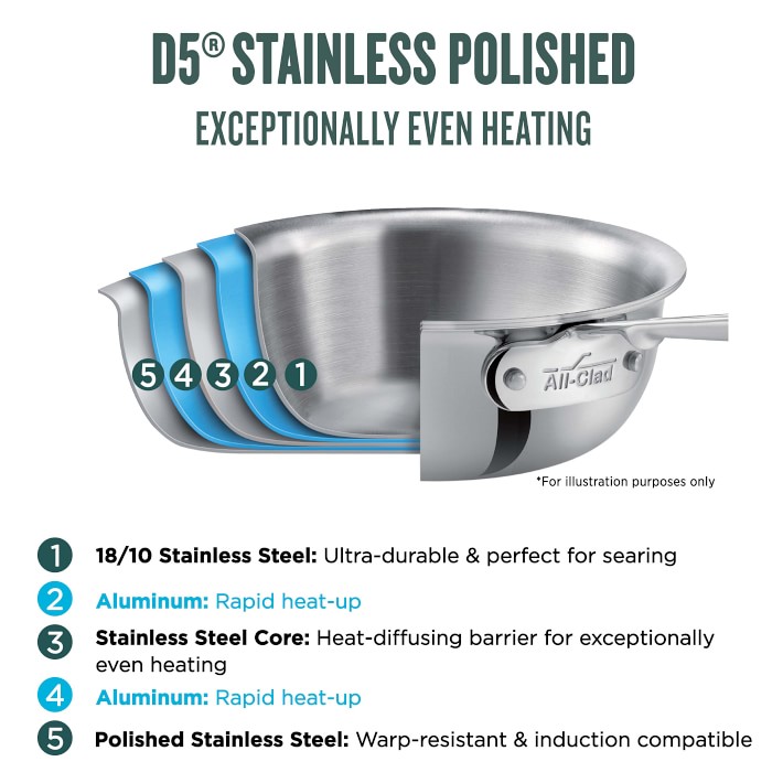 All-Clad D5® Stainless-Steel French Skillets, Set of 2