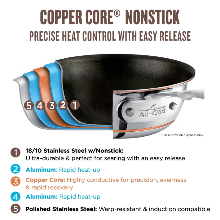 All-Clad Copper Core Nonstick Fry Pan Set, 10