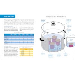 America's Test Kitchen: Foolproof Preserving and Canning: A Guide to Small Batch Jams, Jellies, Pickles, and Condiments