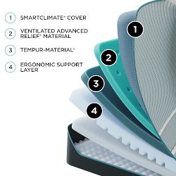 Tempur-Pedic Luxe Adapt® Mattress