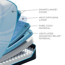 Tempur-Pedic ProBreeze® Mattress