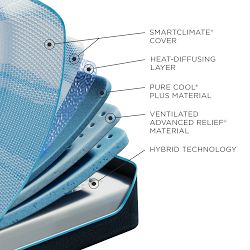 Tempur-Pedic® Luxe Breeze Mattress