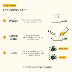 Cuisinart Multiclad Pro Tri-Ply Stainless-Steel Stockpot, 12-Qt