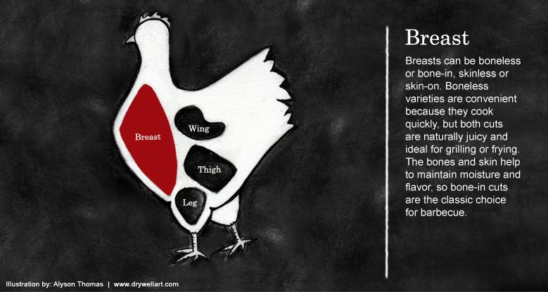 Breast