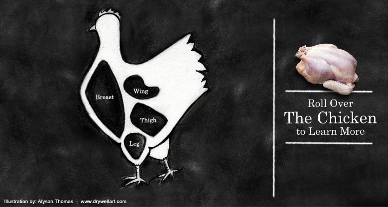 Roll Over The Chicken to Learn More