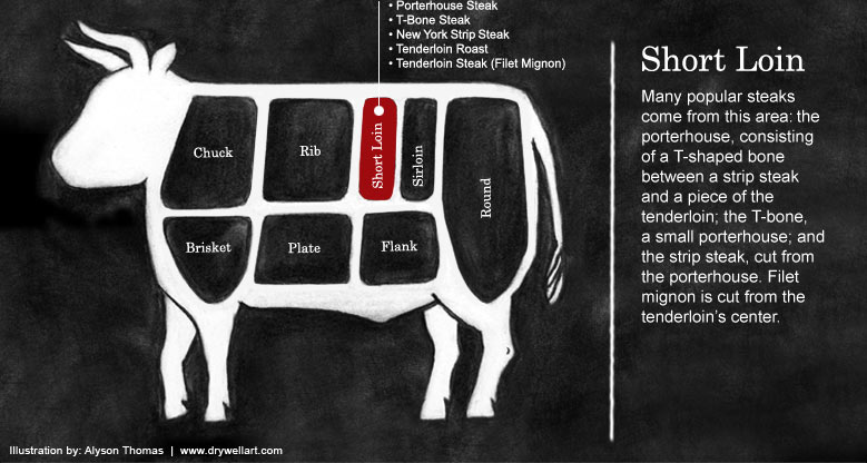 Short Loin