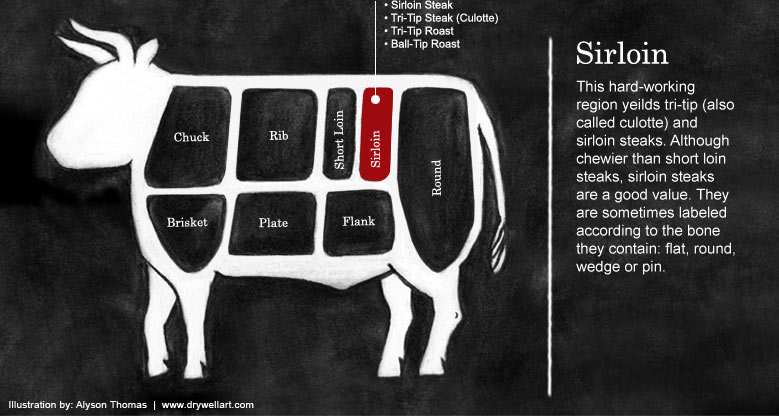 Sirloin