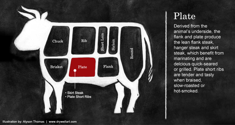Plate